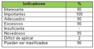 Juegos y deportes recreativos para jovenes y adultos pasalo. Actividades Fisico Recreativas Para Favorecer La Participacion De Adolescentes Del Bloque L Circunscripcion 25