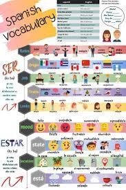 Get Started With Spanish Ser And Estar Estar Ser Spanish Started Spanish Ser Learning Spanish Vocabulary Learning Spanish