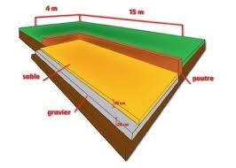 Epingle Sur Boulodrome