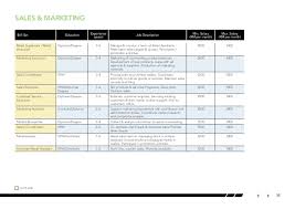 Malaysia's hot jobs & how much they pay. Malaysia Salary Guide 2013 2014