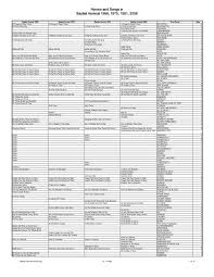 Search hymns by title, lyrics, category or hymn number or select one of top 10 hymns. Hymns And Songs In Baptist Hymnal 1956 1975 1991 Lifeway