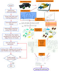 first order analysis best practices flow chart download