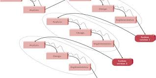 Soal dan jawaban mata kuliah manajemen proyek sistem informasi. Kumpulan Soal Pilihan Ganda Dan Kunci Jawaban Konteks Manajemen Proyek Dan Teknologi Informasi Berbagiruang Com