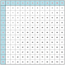 tables de multiplication jeu la course au papillon recreatisse tables de multiplication jeu table de multiplication multiplication