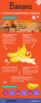 Epingle Sur Recette