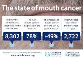 As you review these images and their descriptions, you will be. Uk S First Report Into Mouth Cancer Reveals Huge Gamble The Nation Is Taking With Its Health Blackpool Teaching Hospitals Nhs Foundation Trust