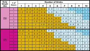 bac body weight chart bac calculators and chart pa dui chart