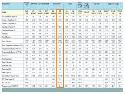 battery cross reference online charts collection