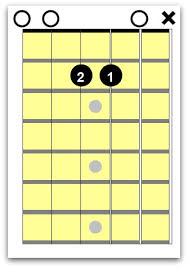 Left Handed Guitar Chords Every Guitarist Must Know