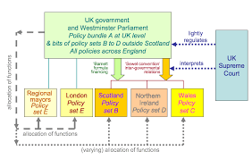 The united kingdom of great britain and northern ireland is a constitutional monarchy. Audit 2017 How Democratic Is The Overall Set Up Of Devolved Government Within The Uk Democratic Audit