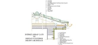 Egimli Ahsap Cati Ve Distan Yalitimli Dis Duvar Detayi Egimli Ahsap Duvar Mimari Detaylar