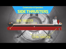 Bow Thrusters Construction And Workin