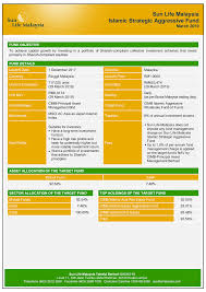 It's among the best performer. 2