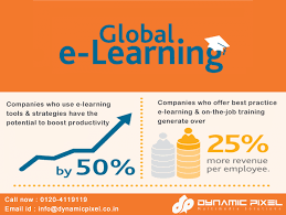 We Specialize In The Innovative Use Of Technology Our Main Focus Is On Developing Cost Effective And High Elearning Learning And Development Learning Courses