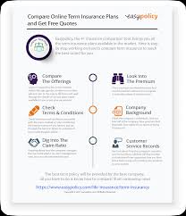 Life Insurance Plans N Lic Whole Company Ns Term Individual