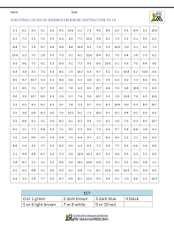 Includes math games, printables, resources, math centers, math lessons and anything with a christmas theme that makes math fun and interesting. 2nd Grade Christmas Math Worksheets