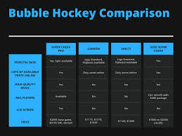 Bubble Hockey Buying Guide Game Room Info