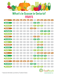 Ontario Fruits Season Chart In 2019 Fruit In Season Fruit
