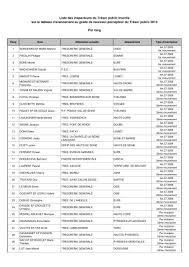 Service client centre des finances publiques plus besoin de vous déplacer pour régler des opérations relatives aux deniers publics puisque le centre des finances publiques dispose d'un site internet. La Liste Par Rang Syndicat Cgt Des Finances Publiques