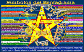 El Tetragramaton Un Amuleto De Proteccion Muy Poderoso Tarot De Maria Tarot Y Rituales De A Tetragramaton Tetragramaton Significado Amuleto De Proteccion