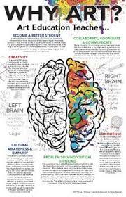 Why Art Education The Importance Of Art Ed Poster Printable Flyer Importance Of Art Education Importance Of Art Art Education
