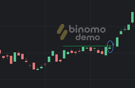 Muchos traders colombianos, especialmente aquellos que tienen muy poca experiencia en el trading móvil uno de los argumentos que hablan a favor de binomo es el hecho de que esta plataforma de trading en línea cuenta con el apoyo de la comisión de finanzas. Guia De 5 Pasos De Un Comerciante Principiante Para Evitar Perder En Binomo Demostracion De Binomo