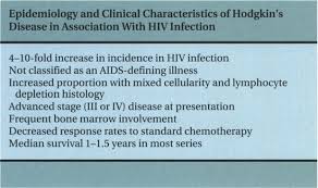 Image result for AIDS-Defining Illness