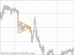 Forex Charts Book Series Of Free Forex Ebooks Chart Patterns