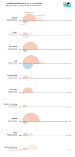 Zurich insurance plc and zurich life assurance plc are equal opportunities employers. What S The Deal With Parental Leave In America The Dataface