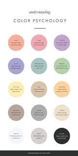 Color Combination Psychology Color Psychology Brand Color Palette Color Meanings
