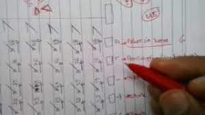 Check spelling or type a new query. Revisi Trik Lulus Papi Kostick Psikotes Youtube