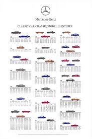 Merc Chart Mercedes Benz Classic Mercedes Benz Mercedes