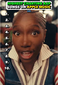 Top Music in Usa Apple Music