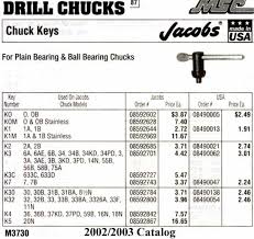 Jacobs Drill Chucks