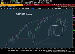 S P 500 Index Will Trigger Sell Signal Next Week See It Market
