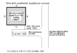 Bomba requirements active fire requirements provide wet riser system complying with ms1489 part 1 and as required in the ubbl; Https Www Scdf Gov Sg Docs Default Source Scdf Library Fssd Downloads Hb V5 Ch4 Pdf