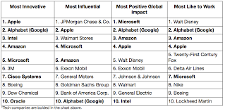 Surveymonkey Measures Americas Perception Of 2016 Fortune