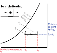 Module 9 The Basic Psychrometric Processes Cibse Journal