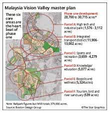 Property owner's sime darby's vision valley. Enter Vision Valley Pressreader