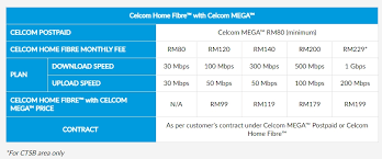 Ok gais.dsini sy ingin review kebaikan celcom home fibre ya gais.mmg tbaikk padu. Celcom Offers Android Tv For Rm100 Month With Its Home Fibre Broadband Plans