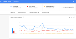 Resultado de imagen para "Cómo usar Google Trends para encontrar tendencias de ventas"