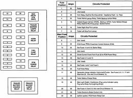 Ford e series e 150 e150 e 150 2006 fuse box diagram. Solved I Need Fuse Box Diagram 1996 Ford 150 Fixya