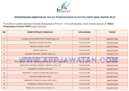 Tiada iklan kekosongan ditawarkan pada masa kini. Jawatan Kosong Terkini Di Majlis Perbandaran Kuantan Mpk Appjawatan Malaysia