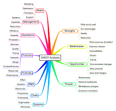 Michael Porter S 5 Generic Competitive Strategies Google Search Strategic Planning Business Management Business Analysis