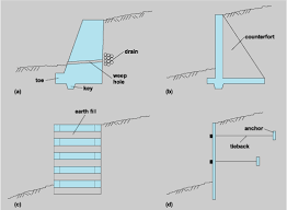 You and your team can start putting them to use without a lot of downtime for training. Answers The Most Trusted Place For Answering Life S Questions Types Of Retaining Wall Retaining Wall Wall