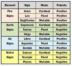 The sexual attraction between the two will be immediate and undeniable and may make the two marry much too quickly. Can A Leo And Sagittarius Marry Each Other Quora