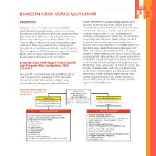 Sehubungan itu, enam teras strategik telah diperkenalkan bagi membantu malaysia agar. Page 45 My Flipbook