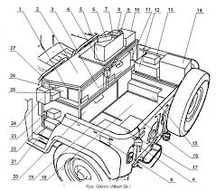 Uaz WD-43 / RD-115