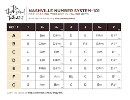 Included in the chart are the music key. Nashville Number System 101 Worship Leading 10 000 Fathers Worship School