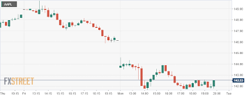 Coming into today, shares of the. Apple Aapl Stock Forecast Why Is Apple Stock Falling Is It Time To Buy The Dip Before Earnings
